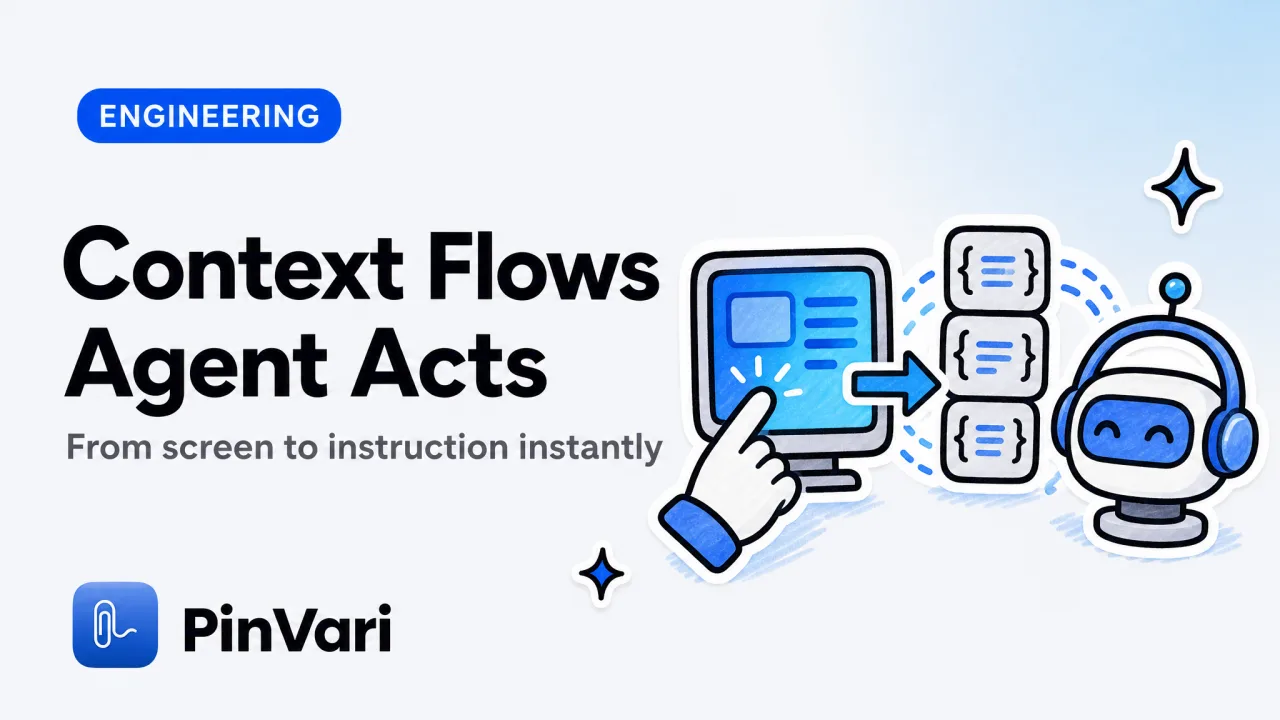 AI Agent Use Context To Execute Tasks: The 2026 Workflow