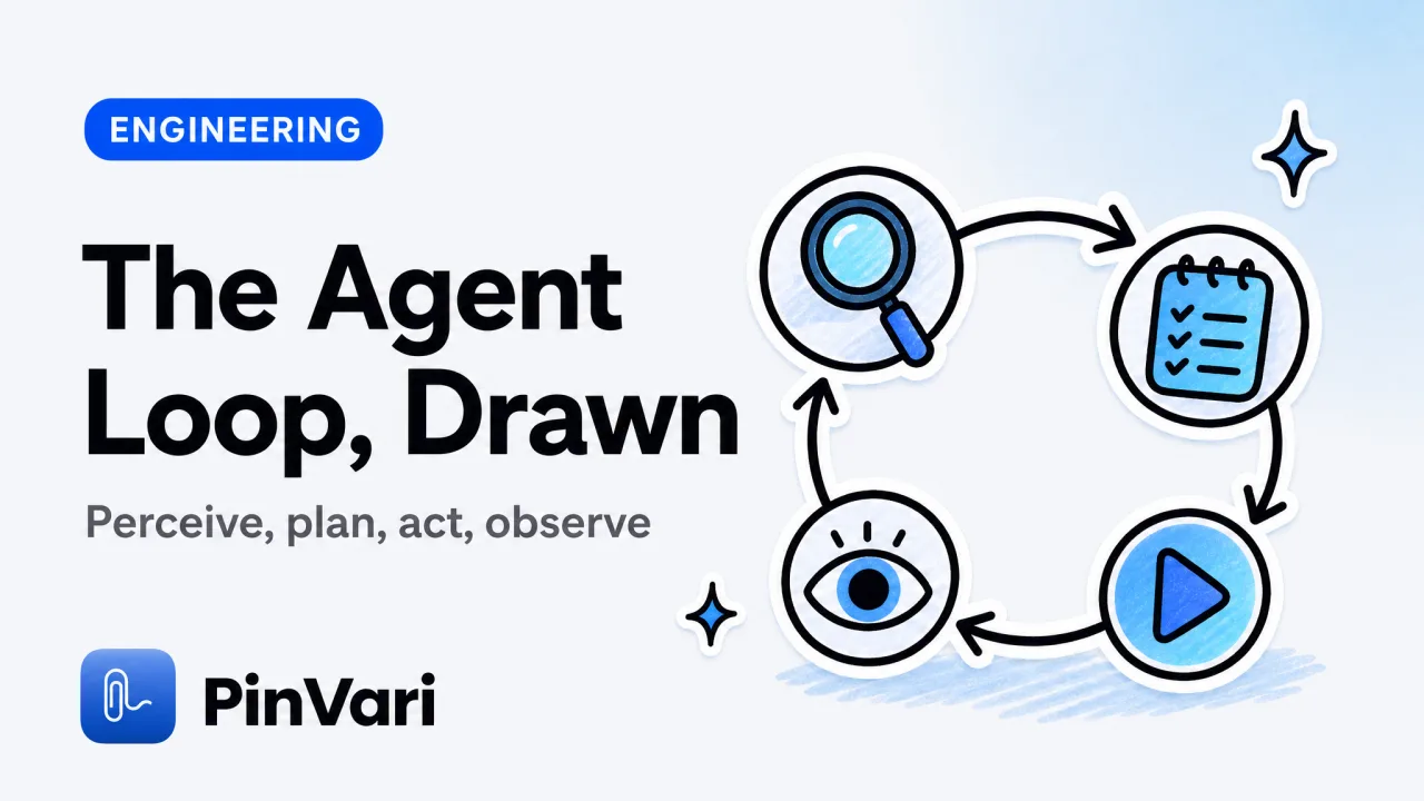 AI Agent Workflow Diagram: How Agents Plan and Act